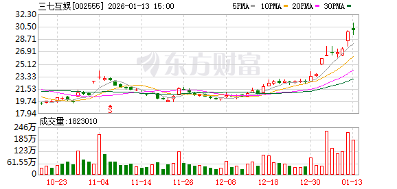 押注脑机接口、GPU等前沿科技 多家游戏公司跨界“氪金”