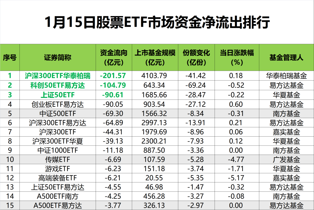 天量资金，新动向