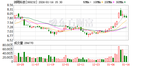 洲明科技等在南昌新设股权投资基金