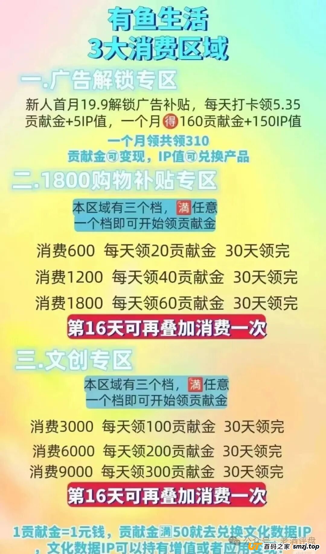 深度解析“有鱼生活”模式：文化IP外衣下的传销与资金盘陷阱