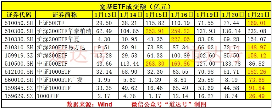 注意!神秘资金策略有变