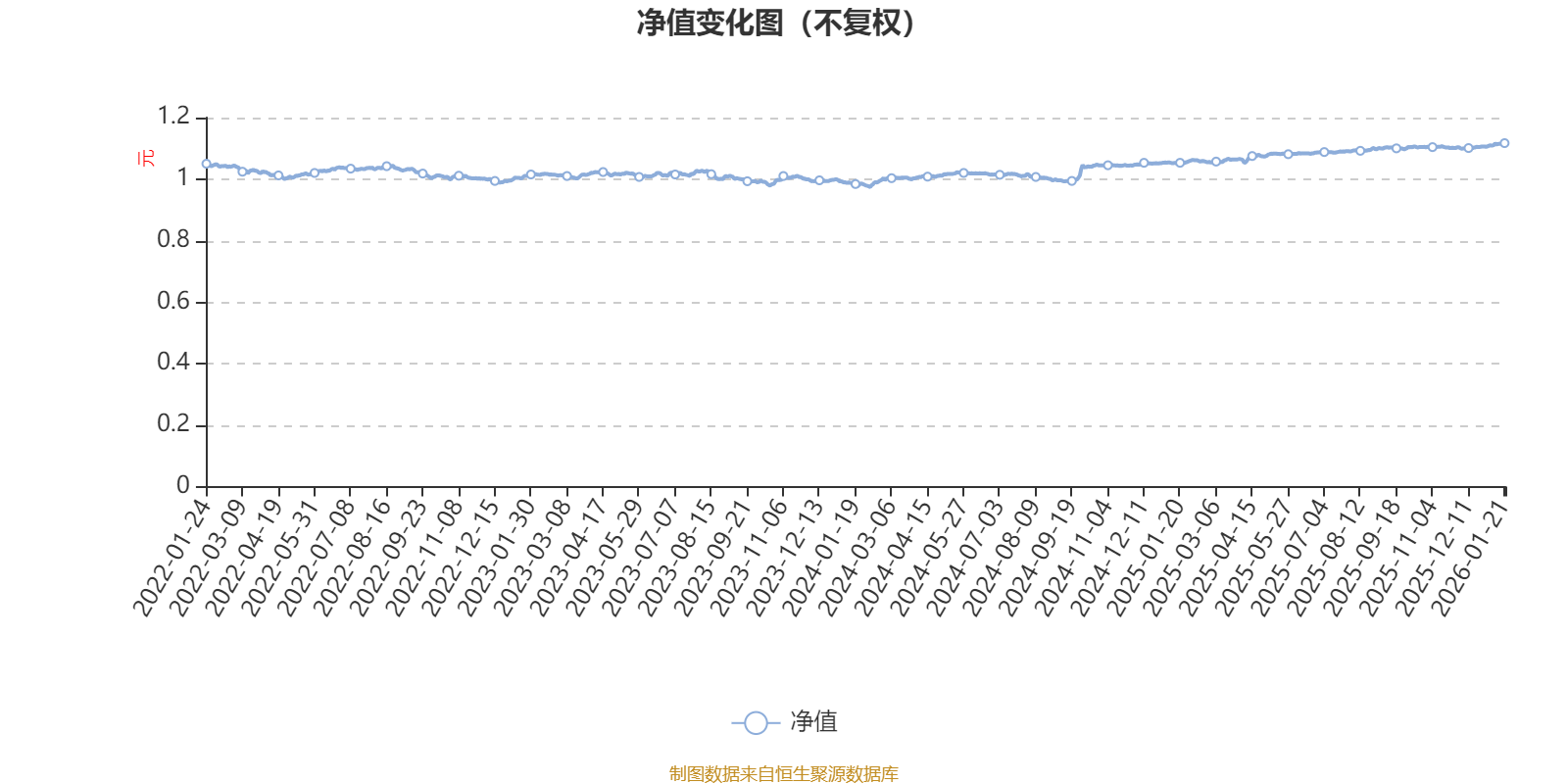 招商瑞盈9个月持有期混合A：2025年第四季度利润53.36万元 净值增长率0.45%