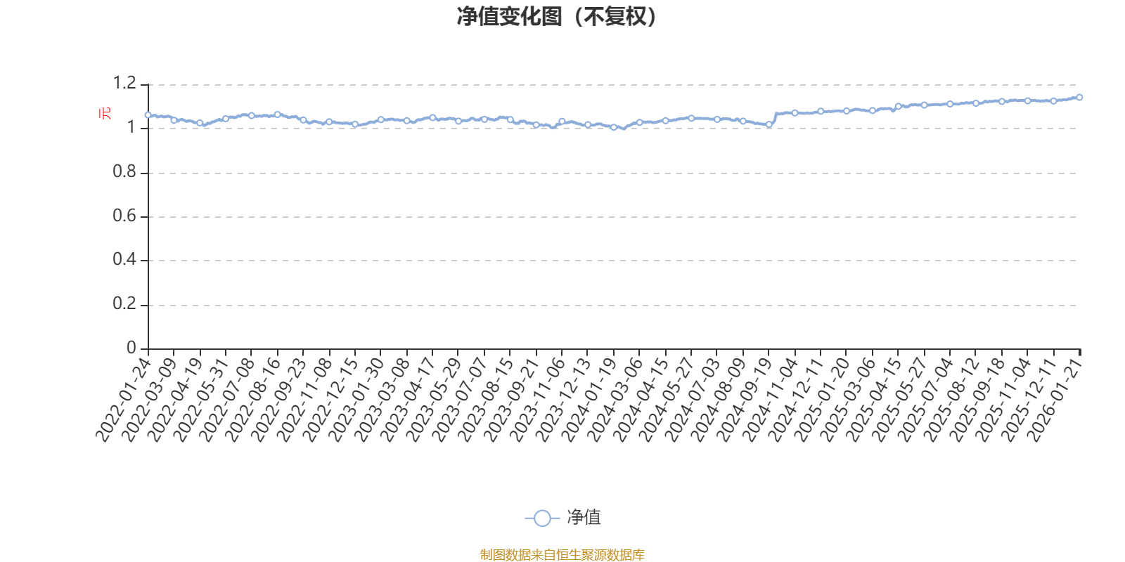 招商瑞德一年持有期混合A：2025年第四季度利润88.94万元 净值增长率0.49%