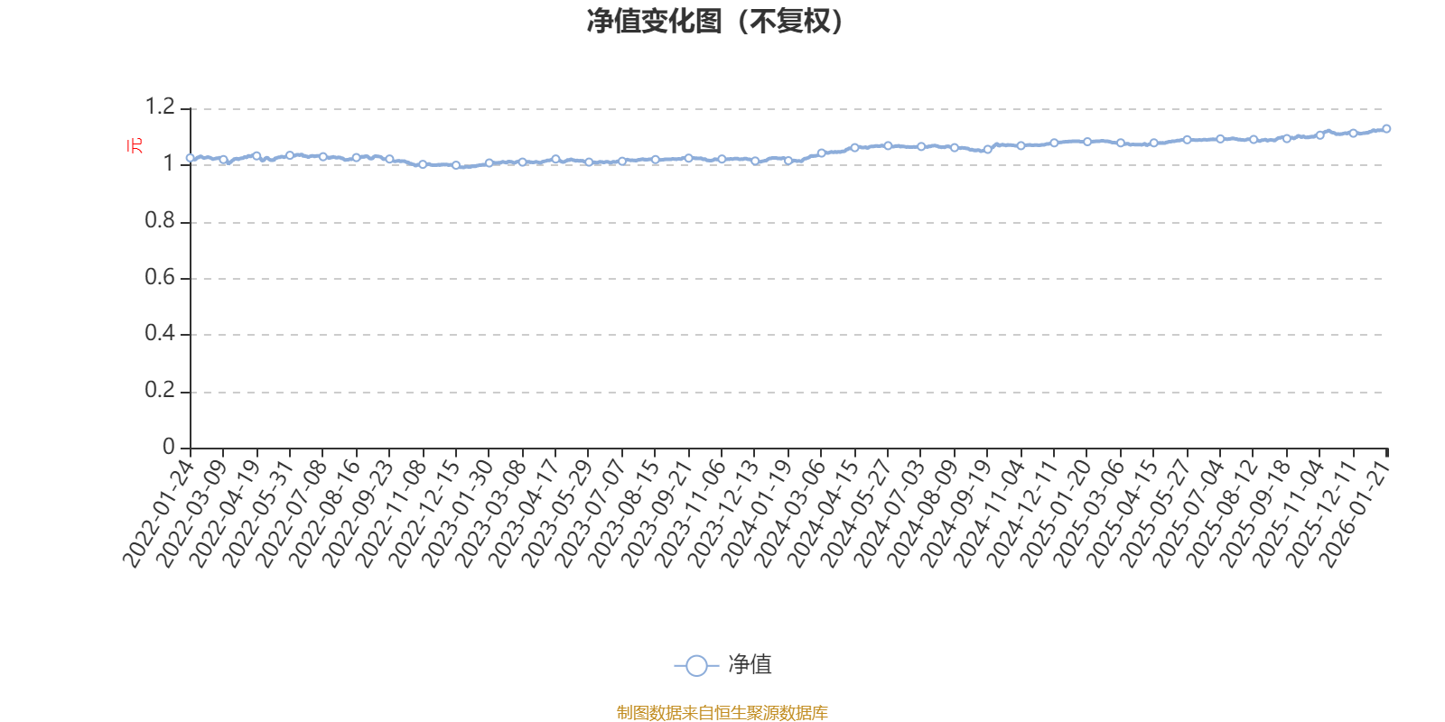安信平稳合盈一年持有混合A：2025年第四季度利润193.9万元 净值增长率1.71%