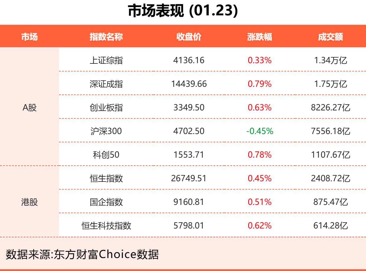 1月23日东方财富财经晚报（附新闻联播）