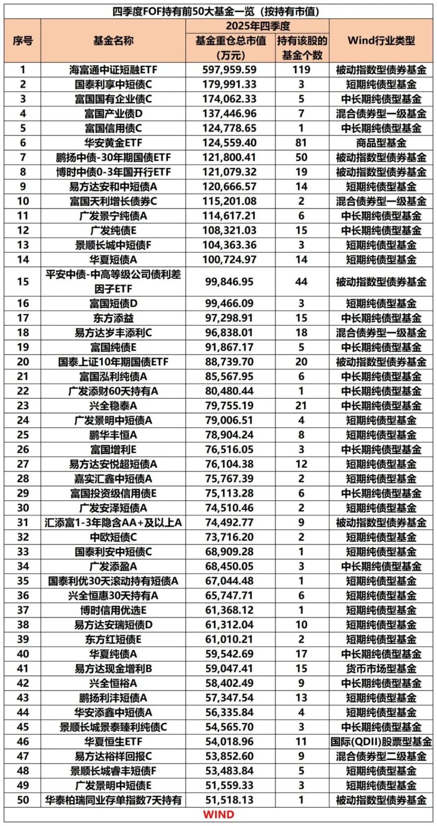 “专业买手” 持仓曝光！
