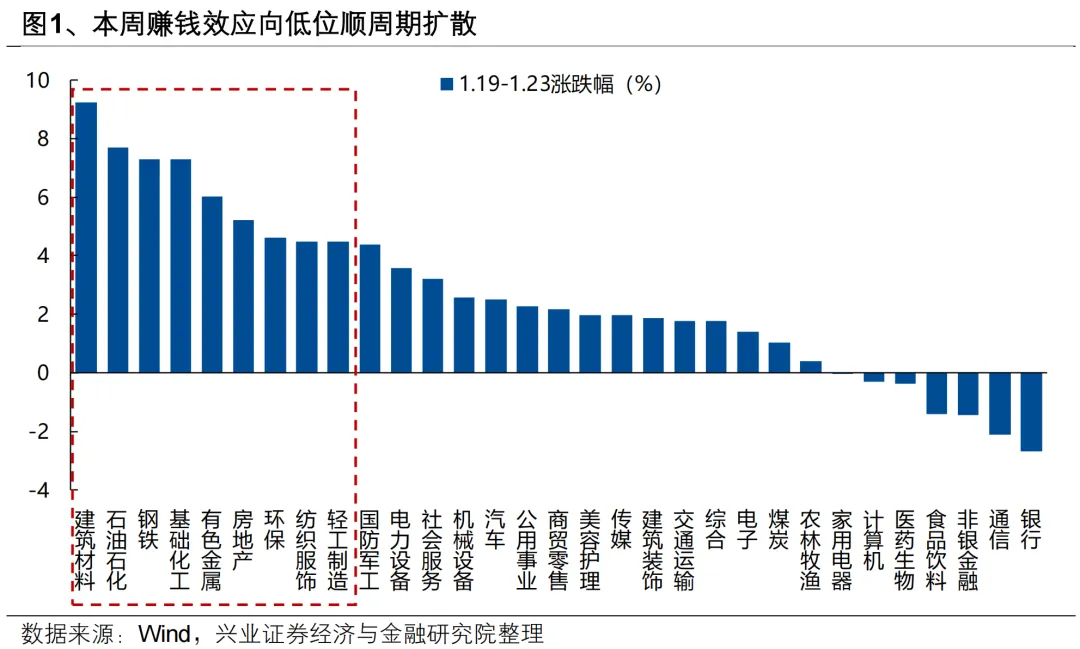 兴证策略:后续还有哪些催化值得期待?