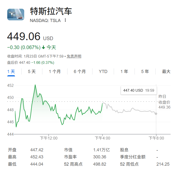 对冲基金经理警告:特斯拉是美股史上最大的泡沫!