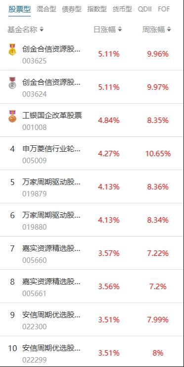 南财基金通·股票型基金收益排行榜（1月26日）