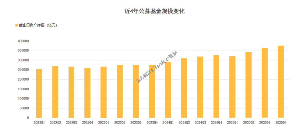 公募基金2025年四季报数据榜单出炉