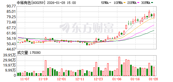 多家稀土公司业绩预增 得益于稀土产品价格上涨