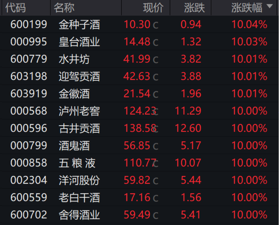 海南省2026年重大项目投资计划出台！融资客扫货8股