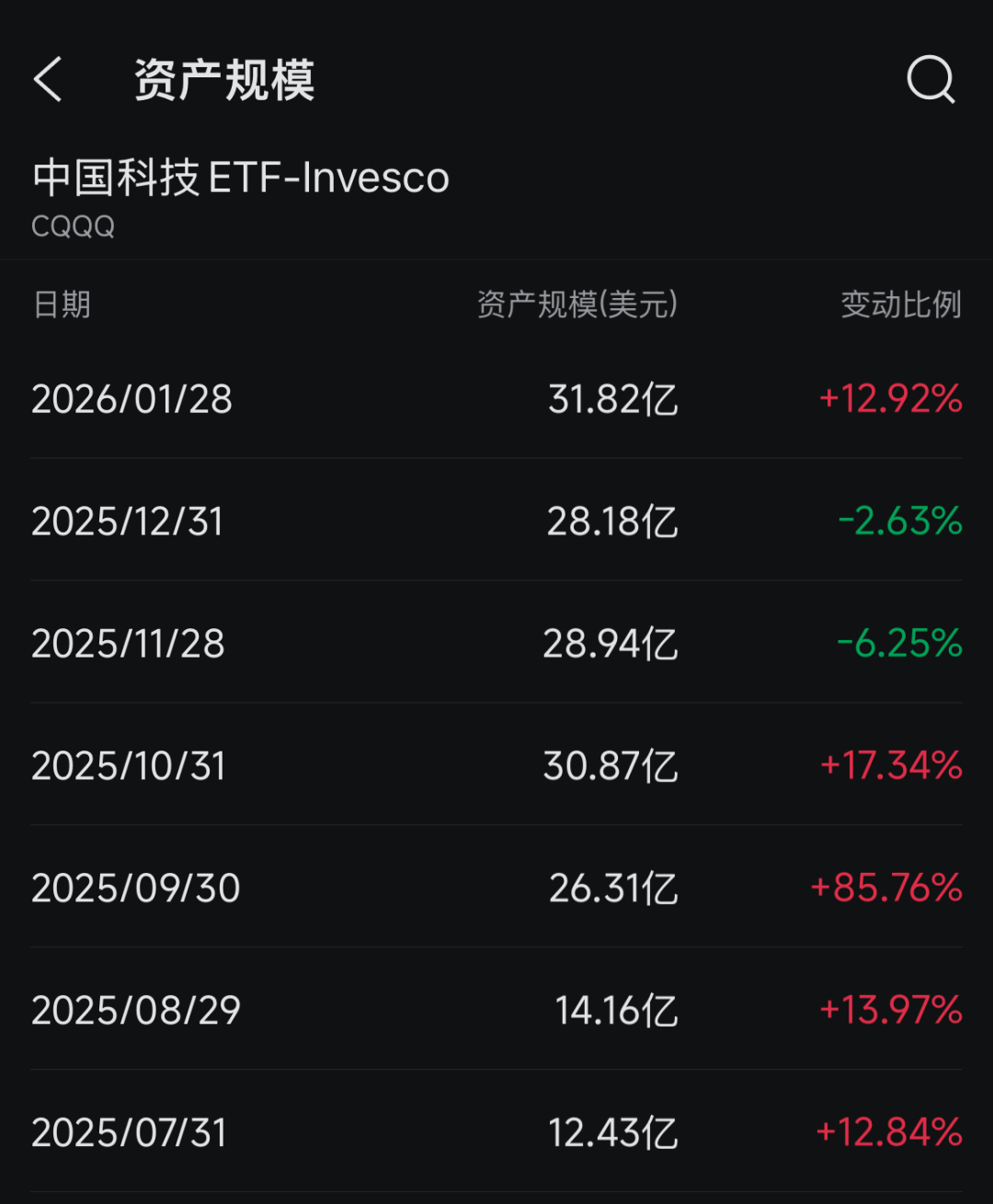 海外资金大幅加仓中国资产 中国股票有望延续上涨