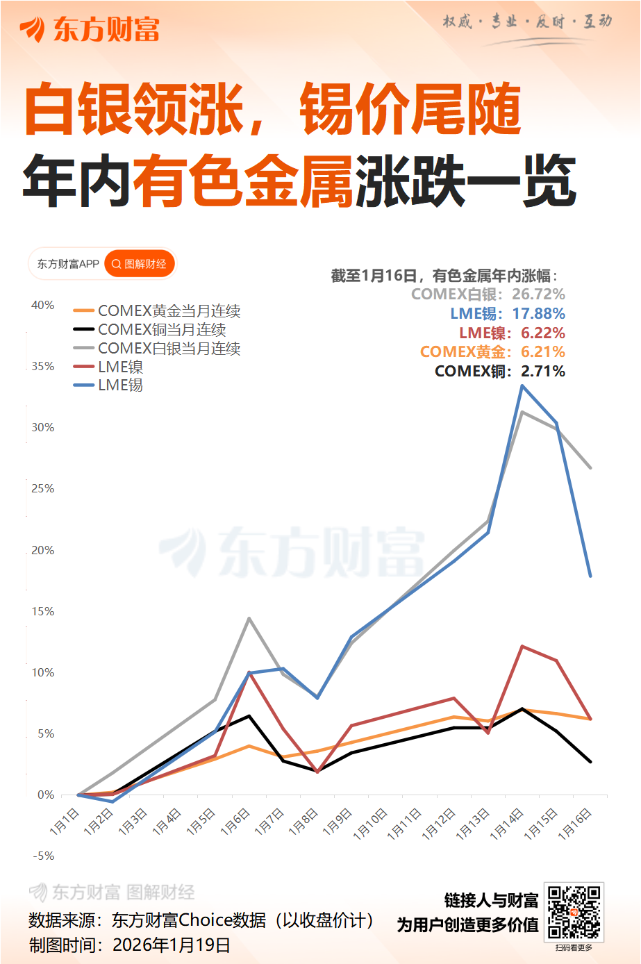 金银创新高后 投资铜条也火了 一公斤约200元(3)