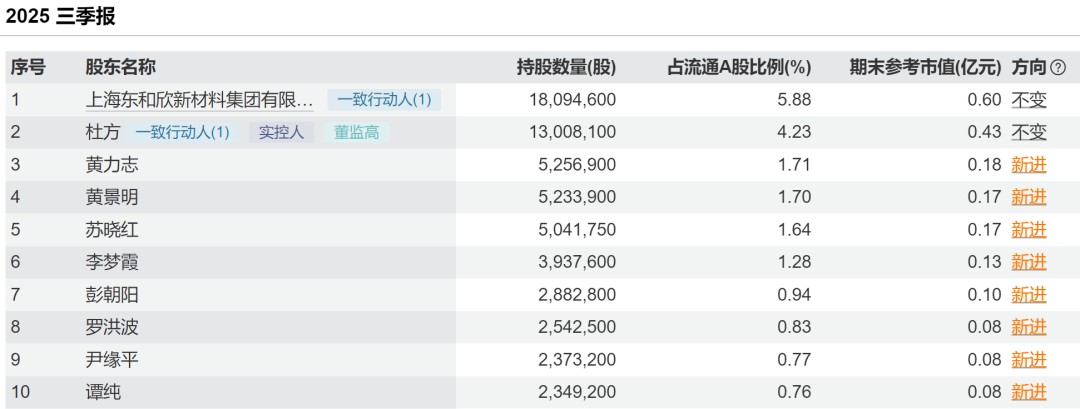 股价0.89元 市值仅3.09亿元!*ST奥维濒临退市(3) 股价0.89元 市值仅3.09亿元!*ST奥维濒临退市(3)
