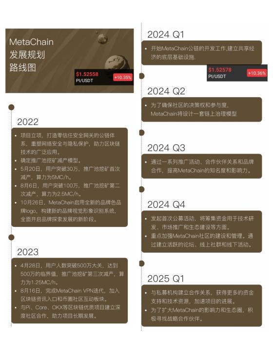 全网第一加速器元链莫属,3条永久免费线路,全球首个开发公链的加速器(6) 全网第一加速器元链莫属,3条永久免费线路,全球首个开发公链的加速器(6)
