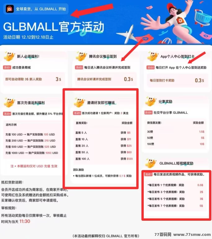 GLBMALL跨境电商零门槛卖货,爆利模式不容错过!(2) GLBMALL跨境电商零门槛卖货,爆利模式不容错过!(2)