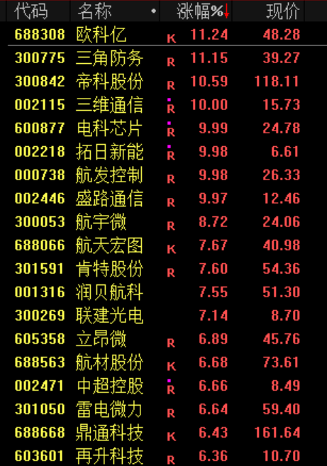 A股震荡上涨!半导体产业链走强 贵金属板块延续涨势(5) A股震荡上涨!半导体产业链走强 贵金属板块延续涨势(5)