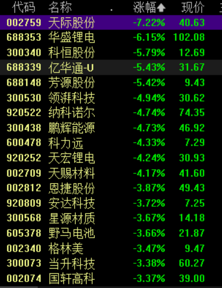 A股震荡上涨!半导体产业链走强 贵金属板块延续涨势(6) A股震荡上涨!半导体产业链走强 贵金属板块延续涨势(6)