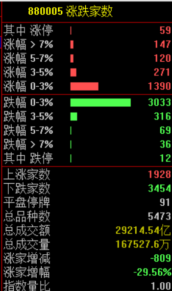 A股震荡上涨!半导体产业链走强 贵金属板块延续涨势(2) A股震荡上涨!半导体产业链走强 贵金属板块延续涨势(2)