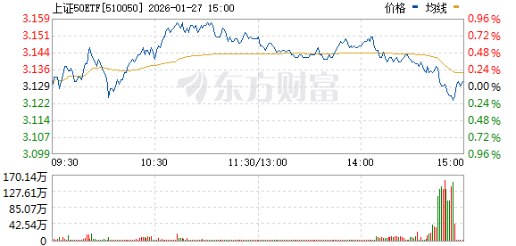 A股震荡上涨!半导体产业链走强 贵金属板块延续涨势(7) A股震荡上涨!半导体产业链走强 贵金属板块延续涨势(7)