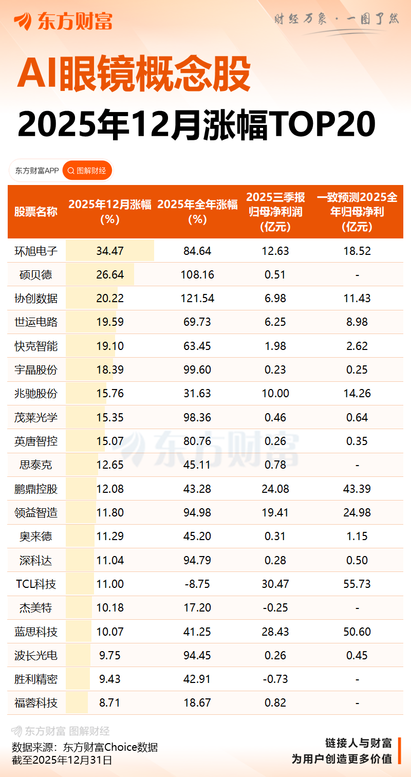 豆包相关负责人否认“豆包AI眼镜”即将出货(2)