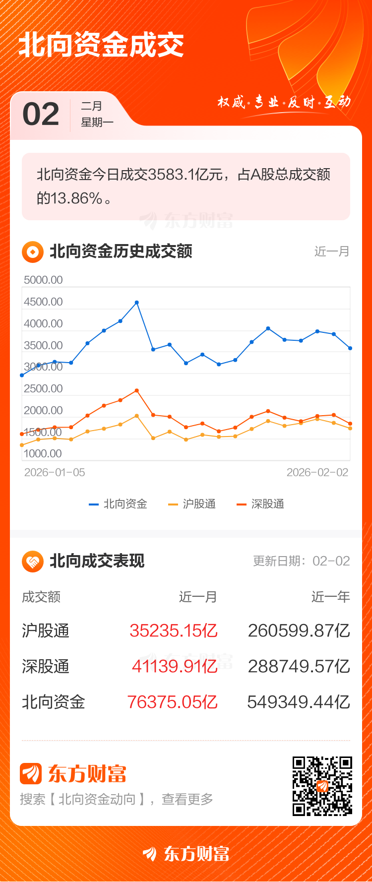 2月2日北向资金最新动向(附十大成交股)(2) 2月2日北向资金最新动向(附十大成交股)(2)