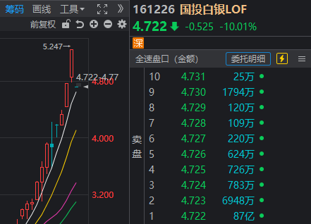 发生了什么?沪指一天跌掉102点 两大板块逆势领涨(3) 发生了什么?沪指一天跌掉102点 两大板块逆势领涨(3)