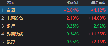发生了什么?沪指一天跌掉102点 两大板块逆势领涨(5) 发生了什么?沪指一天跌掉102点 两大板块逆势领涨(5)