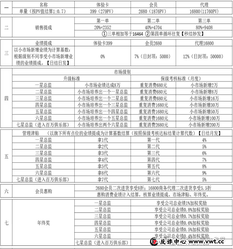 “浪莎浪仕威”销售模式疑似涉传,其主体企业曾在2019年因传销被市监罚款!(5) “浪莎浪仕威”销售模式疑似涉传,其主体企业曾在2019年因传销被市监罚款!(5)