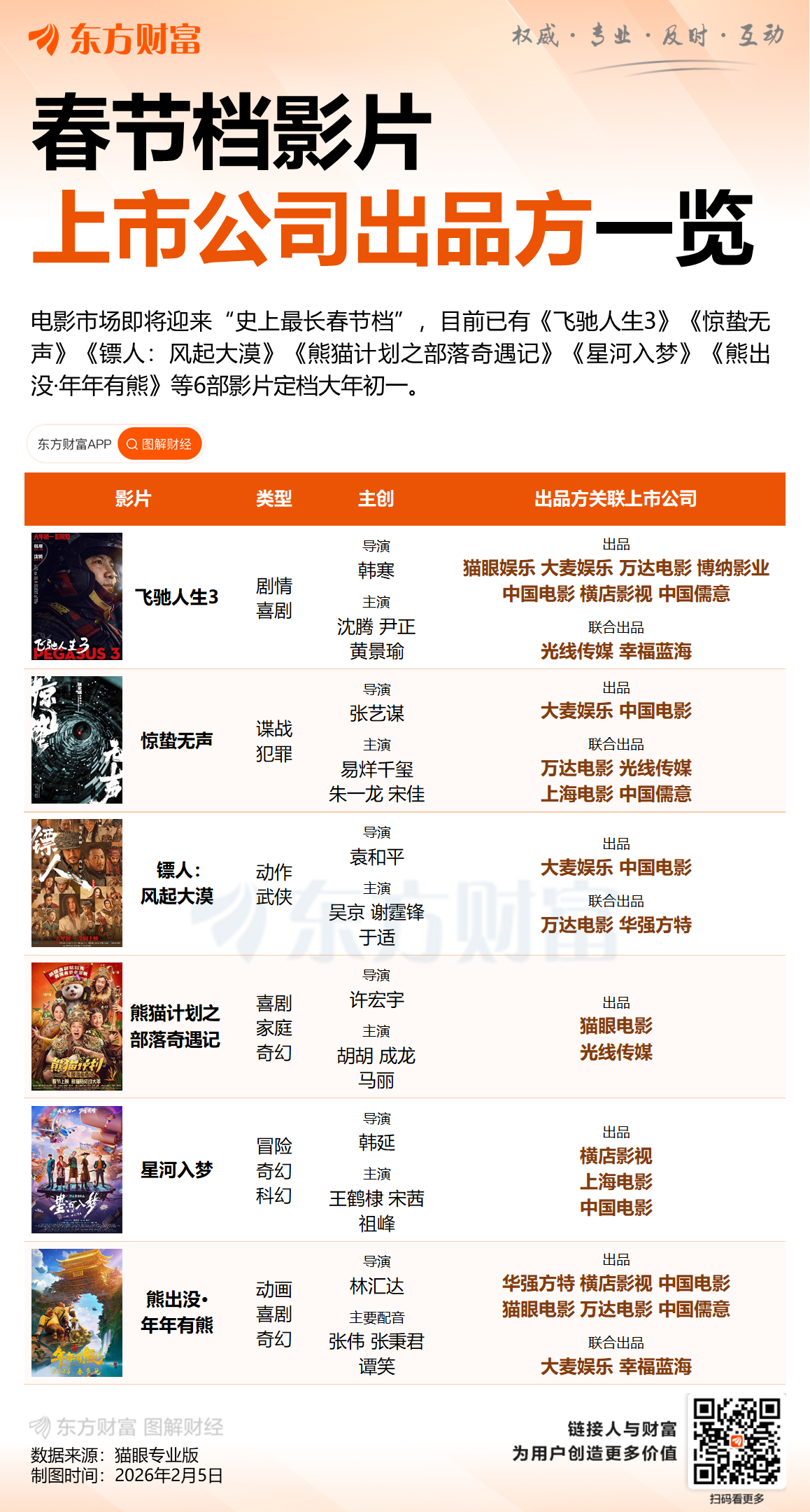 又一春节档大IP养成：《飞驰人生3》踩中社会情绪 两天票房破10亿(4)