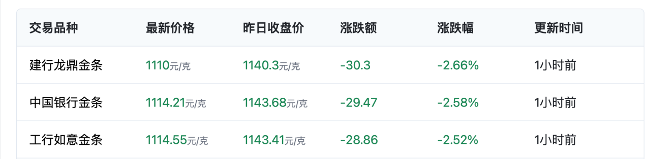 老铺金条变“金甲” 万元黄金上指端 记者调查:“微金”消费能撬动多大市场(2) 老铺金条变“金甲” 万元黄金上指端 记者调查:“微金”消费能撬动多大市场(2)