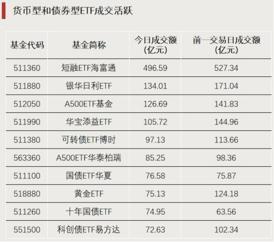 ETF龙虎榜 | 爆发！这类ETF 涨停(3)
