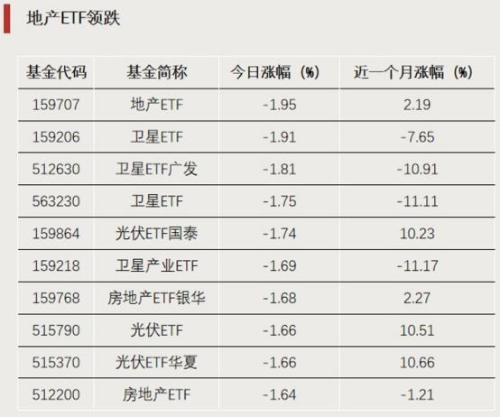 ETF龙虎榜 | 爆发！这类ETF 涨停(2)