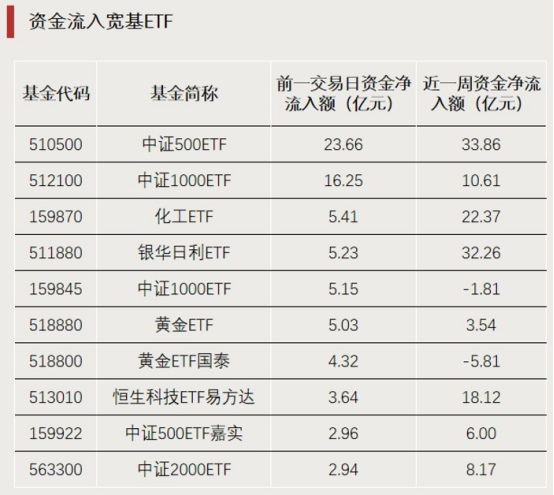 ETF龙虎榜 | 爆发！这类ETF 涨停(4)