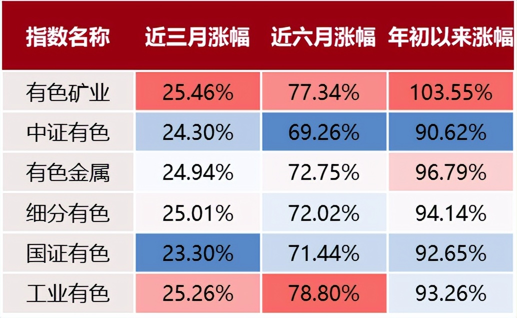 钨价突破历史新高,“元素周期表”行情持续演绎(4) 钨价突破历史新高,“元素周期表”行情持续演绎(4)