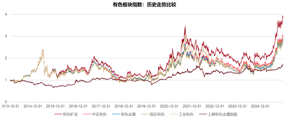 钨价突破历史新高,“元素周期表”行情持续演绎(2) 钨价突破历史新高,“元素周期表”行情持续演绎(2)