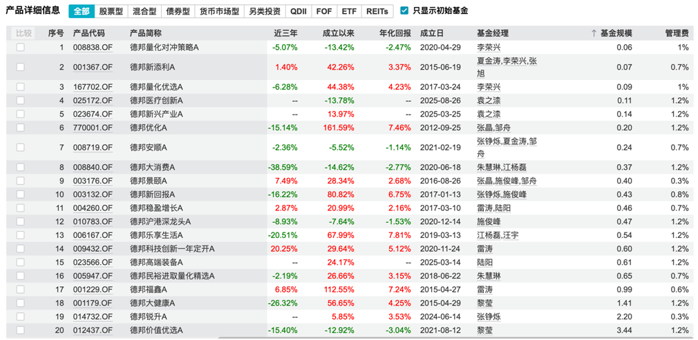 德邦基金“大V”带货暴雷:流量狂欢下的合规缺失与经营困境(5) 德邦基金“大V”带货暴雷:流量狂欢下的合规缺失与经营困境(5)