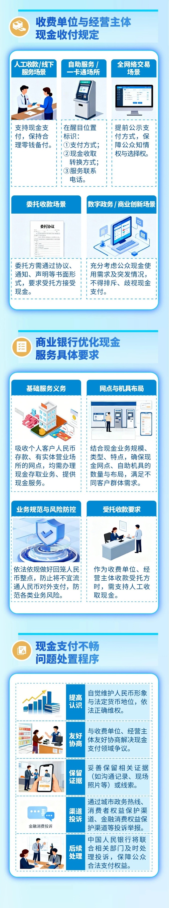 人民币现金收付新规今起施行 遇这些情况可投诉举报(1) 人民币现金收付新规今起施行 遇这些情况可投诉举报(1)