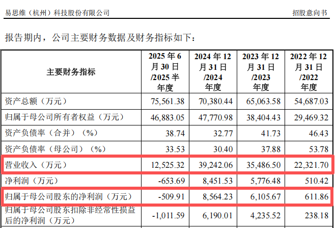 又有“高潜力”新股来了 此前超万亿资金疯抢(6)