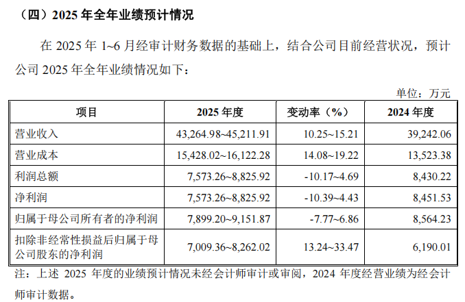 又有“高潜力”新股来了 此前超万亿资金疯抢(7)