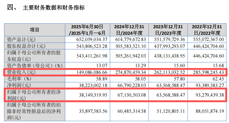 又有“高潜力”新股来了 此前超万亿资金疯抢(4)