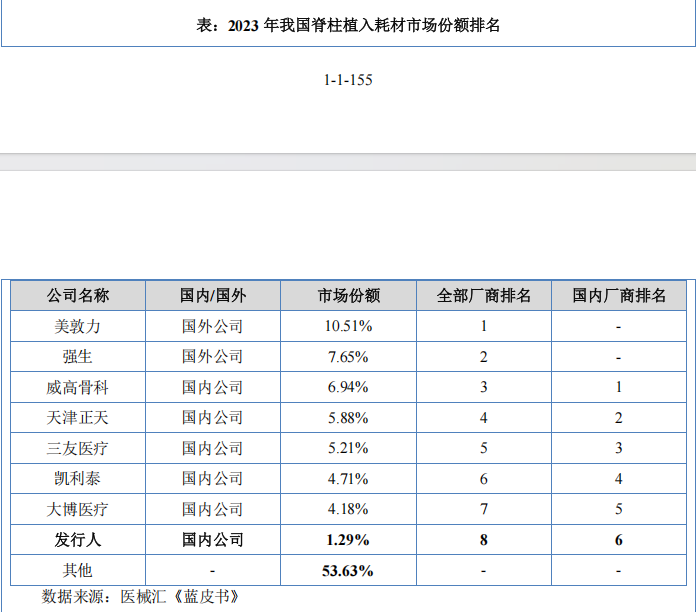 又有“高潜力”新股来了 此前超万亿资金疯抢(3)
