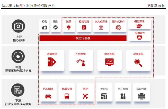又有“高潜力”新股来了 此前超万亿资金疯抢(5)