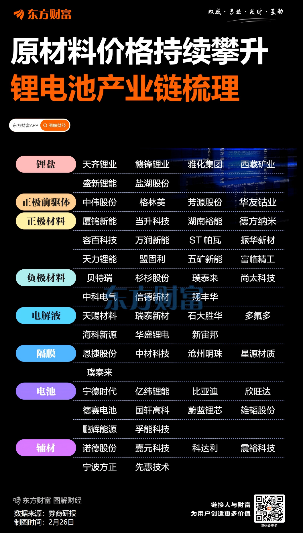 锂价上涨向产业链传导 上下游博弈加剧(3) 锂价上涨向产业链传导 上下游博弈加剧(3)