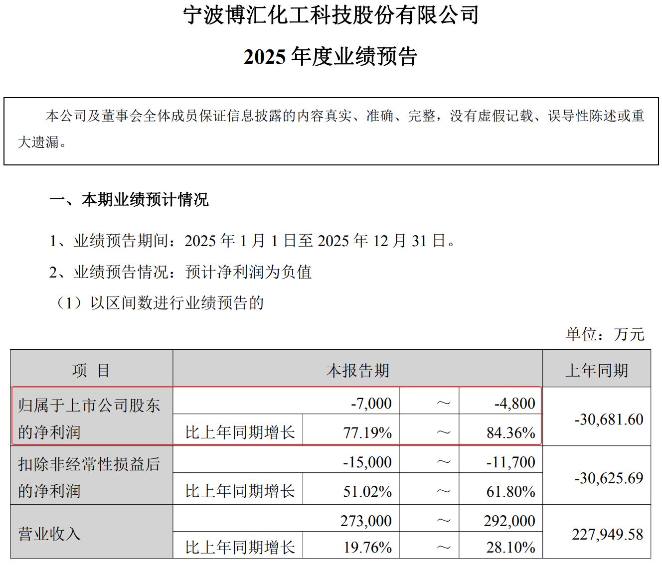 三年合同纠纷再升级 博汇股份仲裁胜诉后遭反向索赔近7000万元(3) 三年合同纠纷再升级 博汇股份仲裁胜诉后遭反向索赔近7000万元(3)