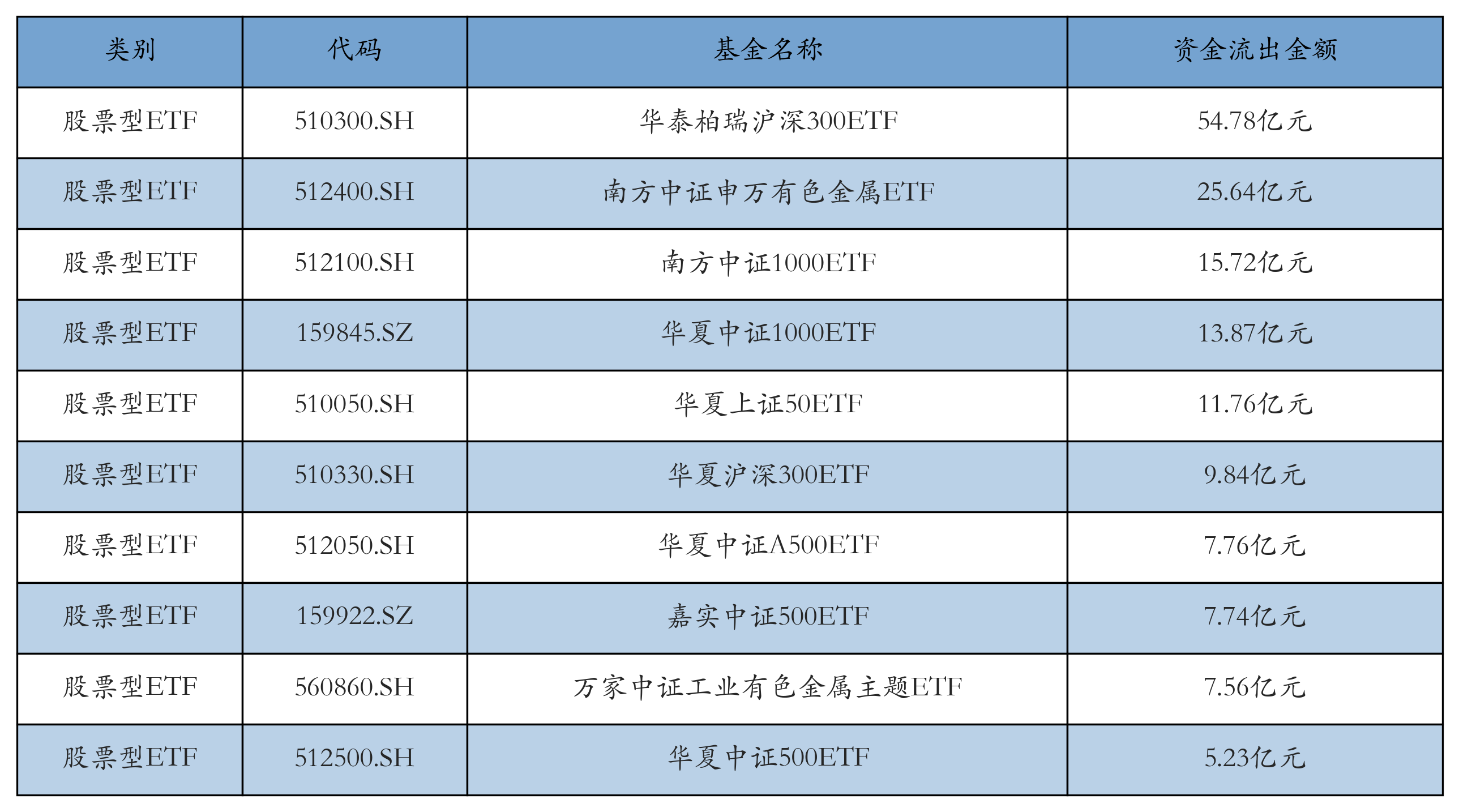 电网设备ETF领涨;机构:内外需呈高景气度丨ETF基金日报(4) 电网设备ETF领涨;机构:内外需呈高景气度丨ETF基金日报(4)