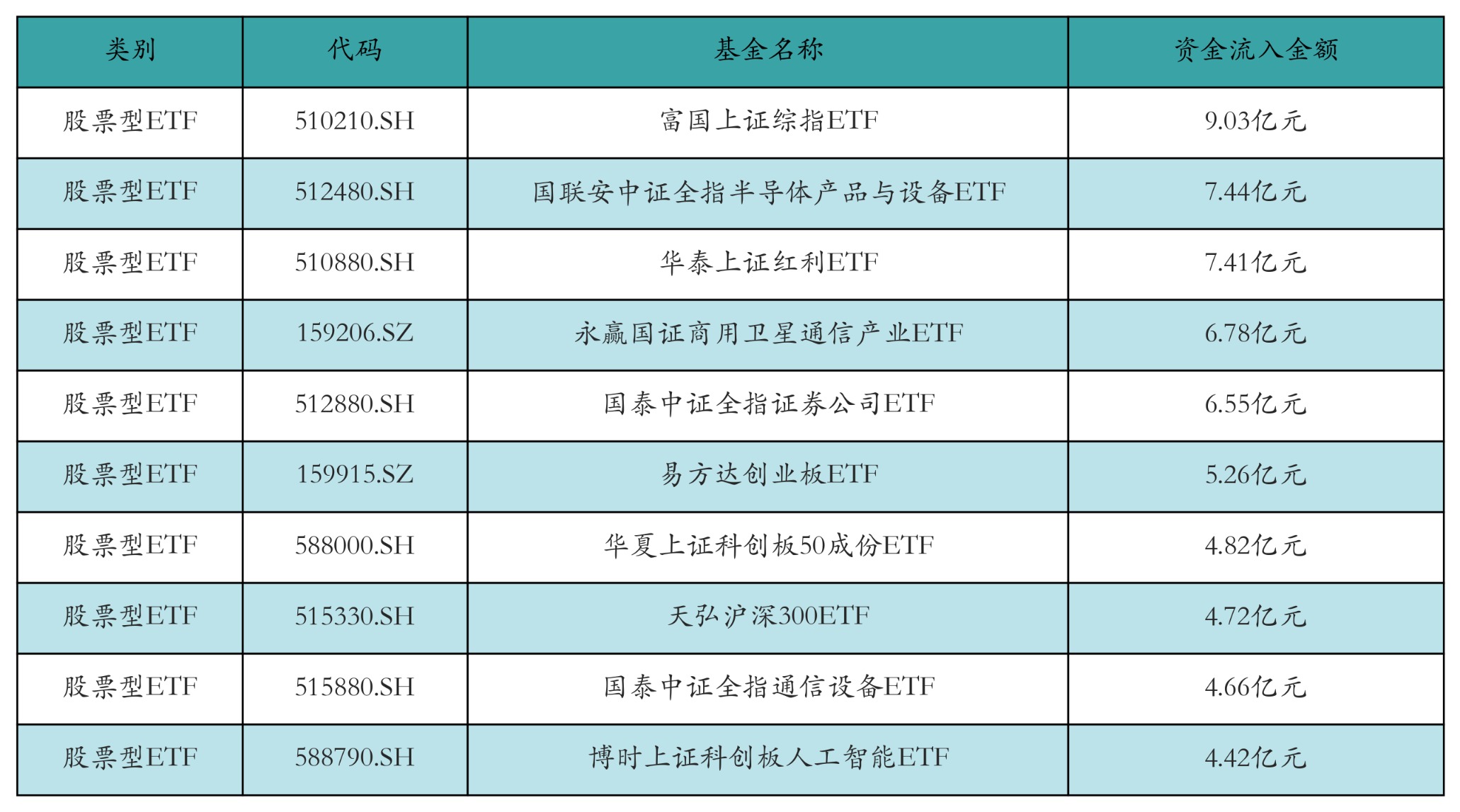 电网设备ETF领涨;机构:内外需呈高景气度丨ETF基金日报(3) 电网设备ETF领涨;机构:内外需呈高景气度丨ETF基金日报(3)