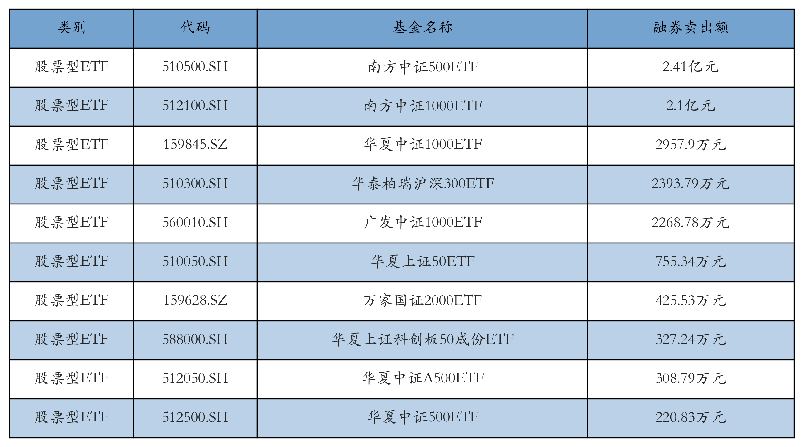 电网设备ETF领涨;机构:内外需呈高景气度丨ETF基金日报(6) 电网设备ETF领涨;机构:内外需呈高景气度丨ETF基金日报(6)