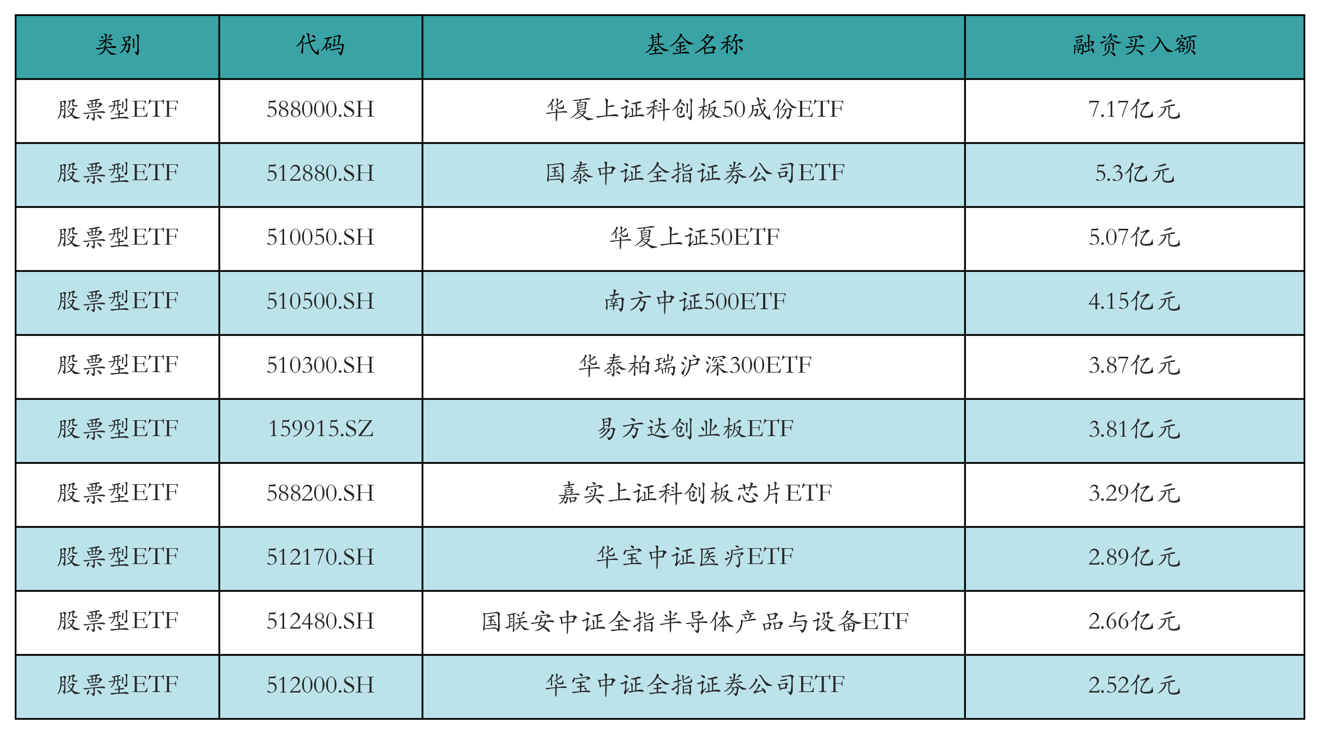 电网设备ETF领涨;机构:内外需呈高景气度丨ETF基金日报(5) 电网设备ETF领涨;机构:内外需呈高景气度丨ETF基金日报(5)